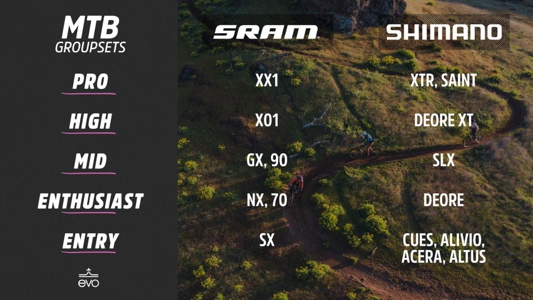 sram vs shimano mountain bike groupset comparison chart